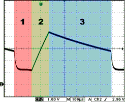 Figure 3. CSA waveform seen at C<sub>Mod</sub> with no finger present